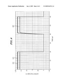 START-UP CIRCUIT FOR GENERATING BANDGAP REFERENCE VOLTAGE diagram and image