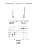 Method for adjusting an excitation and detection circuit for nuclear magnetic resonance, and circuit adapted for carrying out said method diagram and image