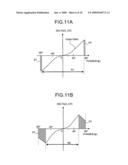 Phase detection apparatus and phase synchronization apparatus diagram and image