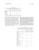 Low Viscosity Mono-Unsaturated Acid-Containing Oil-Based Dielectric Fluids diagram and image