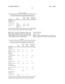 Low Viscosity Mono-Unsaturated Acid-Containing Oil-Based Dielectric Fluids diagram and image