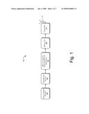 Double Sampling DAC and Integrator diagram and image