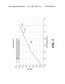 INCREASING THE DYNAMIC RANGE OF PULSE WIDTH MODULATION IN ANALOG TO DIGITAL CONVERTERS diagram and image