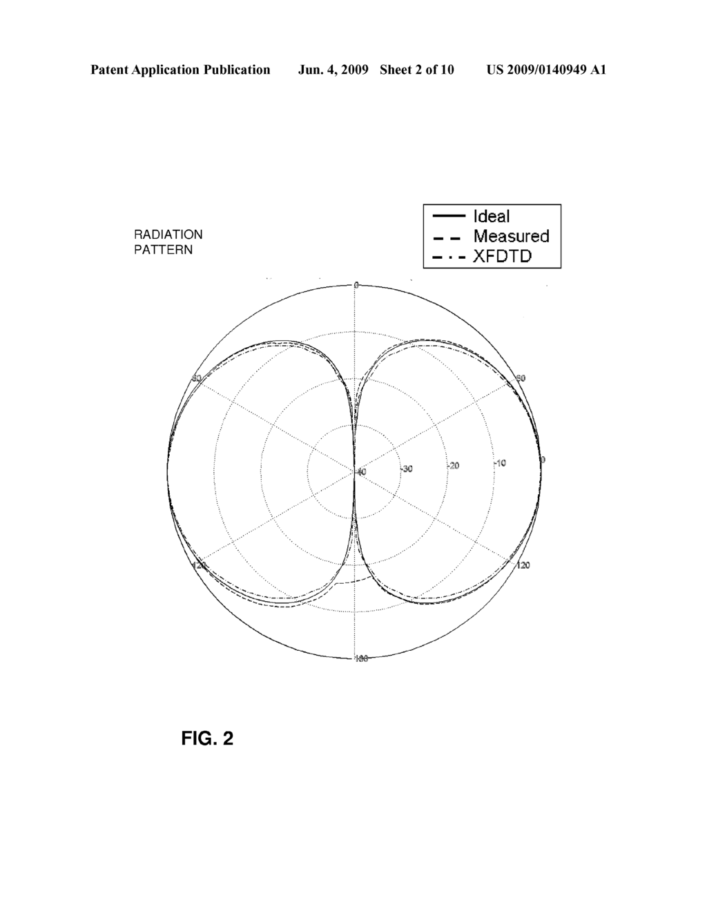 SYSTEM AND METHOD TO IMPROVE RF SIMULATIONS - diagram, schematic, and image 03