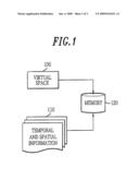 METHOD AND SYSTEM FOR PROVIDING EXPERIENTIAL KNOWLEDGE ASSOCIATED WITH SPATIAL AND TEMPORAL INFORMATION diagram and image