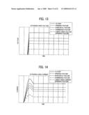 LENS DRIVE DEVICE, IMAGE PICKUP DEVICE AND LENS DRIVE METHOD diagram and image