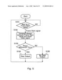 Video Image display apparatus and timing control method diagram and image