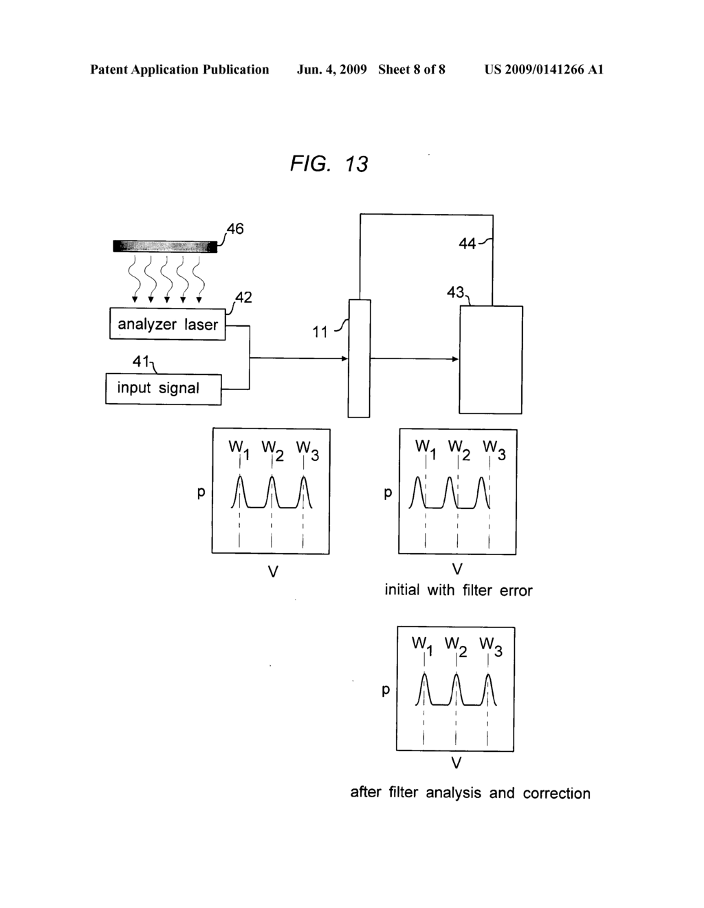 Analyzing tunable optical filters using tunable source - diagram, schematic, and image 09