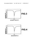 MEASUREMENT APPARATUS diagram and image