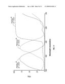 METHOD AND SYSTEM FOR SENSING LIGHT USING INTERFEROMETRIC ELEMENTS diagram and image