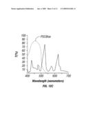 METHOD AND SYSTEM FOR SENSING LIGHT USING INTERFEROMETRIC ELEMENTS diagram and image