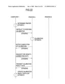 CALIBRATION SYSTEM diagram and image