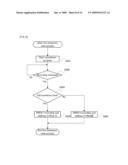 HOLOGRAM RECORDING MEDIUM, HOLOGRAM RECORDING APPARATUS AND METHOD, AND COMPUTER PROGRAM diagram and image