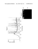 DENSE HOMOGENEOUS FLUORIDE FILMS FOR DUV ELEMENTS AND METHOD OF PREPARING SAME diagram and image