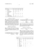 SCREEN-PRINTABLE ENCAPSULANTS BASED ON SOLUBLE POLYBENZOXAZOLES diagram and image