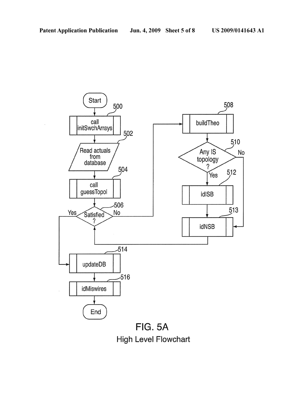 IDENTIFICATION OF THE CONFIGURATION TOPOLOGY, EXISTING SWITCHES, AND MISWIRES IN A SWITCHED NETWORK - diagram, schematic, and image 06