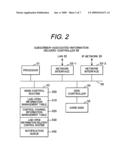 PACKET COMMUNICATION NETWORK AND SUBSCRIBER-ASSOCIATED-INFORMATION DELIVERY CONTROLLER diagram and image