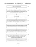 METHOD AND APPARATUS FOR PACKET RULE MATCHING diagram and image