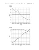 Method of Transmission Power Control and Communication Device diagram and image