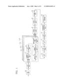 RECEIVER AND RECEIVING METHOD FOR RF SIGNALS diagram and image