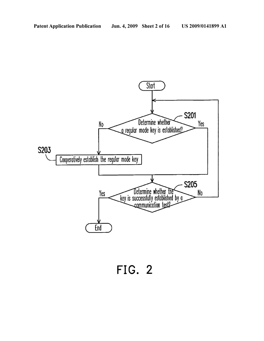 DUAL-MODE WIRELESS SENSOR NETWORK SYSTEM AND KEY ESTABLISHING METHOD AND EVENT PROCESSING METHOD THEREOF - diagram, schematic, and image 03