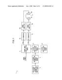 SOUND IMAGE LOCALIZATION APPARATUS diagram and image