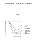 IMAGE FORMING METHOD AND IMAGE FORMING APPARATUS diagram and image