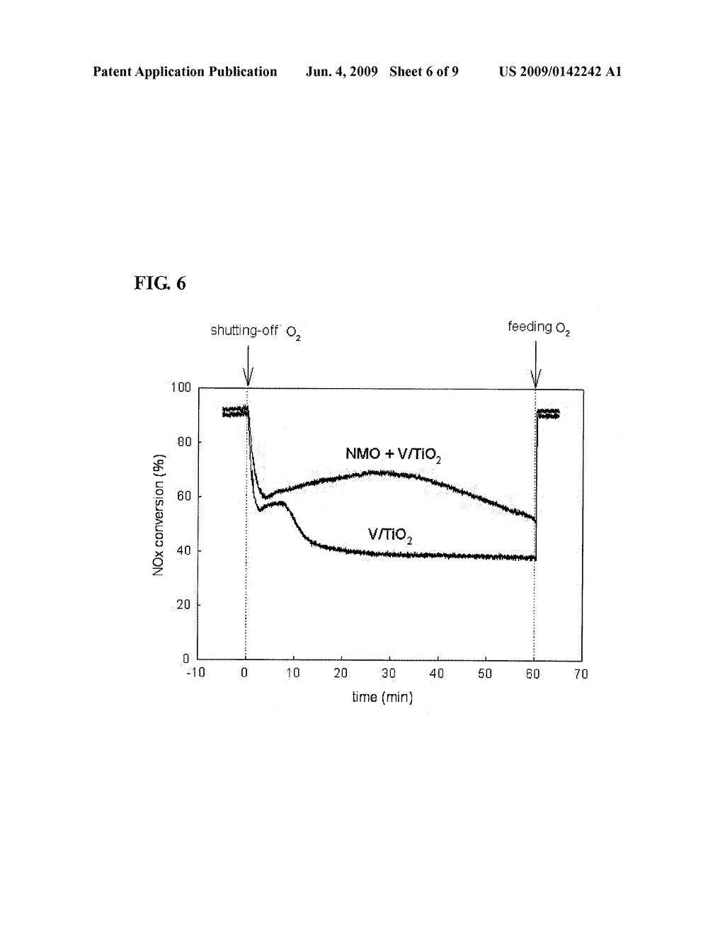 Vanadium/Titania Catalyst Comprising Natural Manganese Ore for Removing Nitrogen Oxides and Dioxin in Wide Operating Temperature Range and Method of Using the Same - diagram, schematic, and image 07