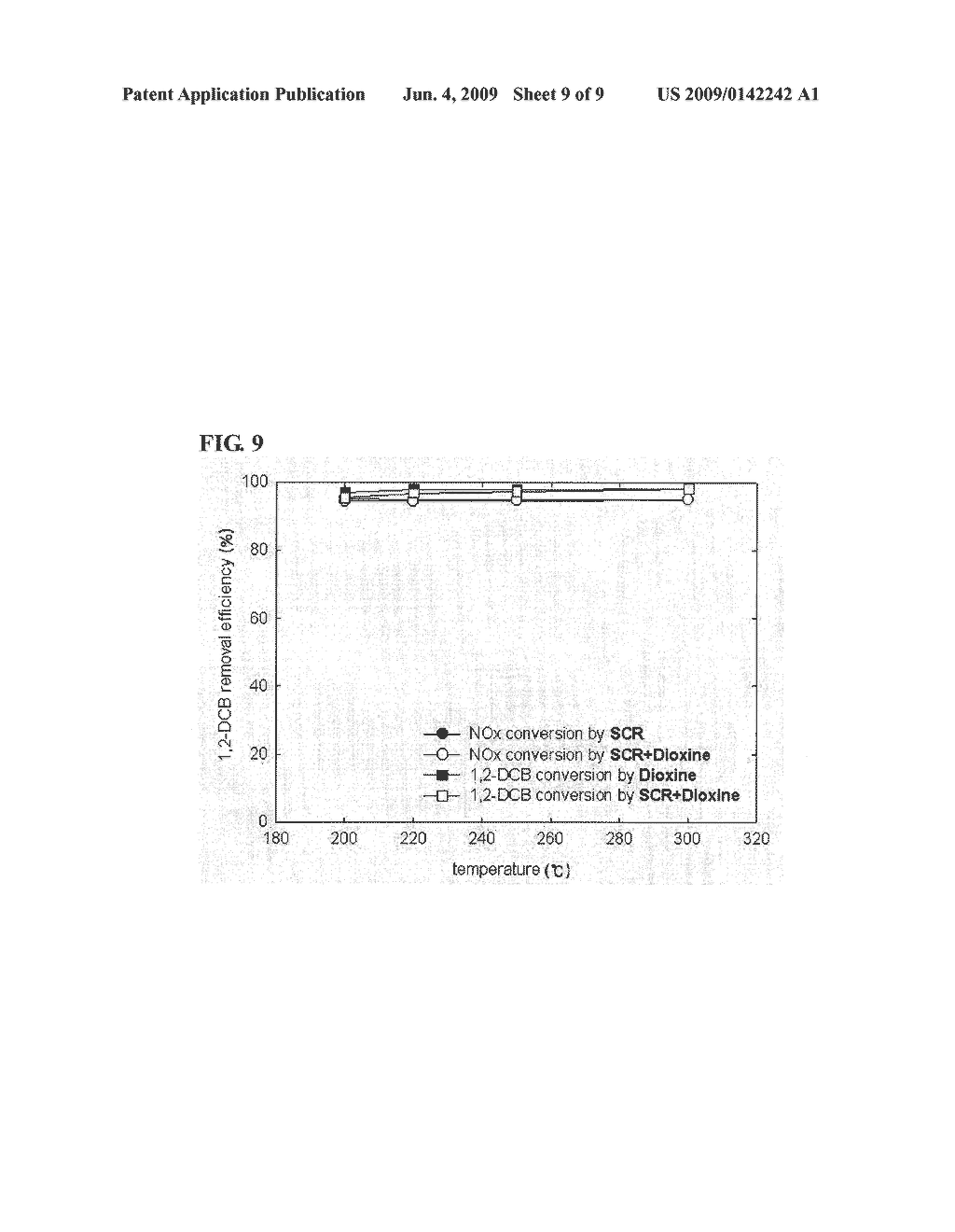 Vanadium/Titania Catalyst Comprising Natural Manganese Ore for Removing Nitrogen Oxides and Dioxin in Wide Operating Temperature Range and Method of Using the Same - diagram, schematic, and image 10