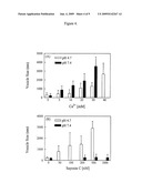 FUSOGENIC PROPERTIES OF SAPOSIN C AND RELATED PROTEINS AND PEPTIDES FOR APPLICATION TO TANSMEMBRANE DRUG DELIVERY SYSTEMS diagram and image