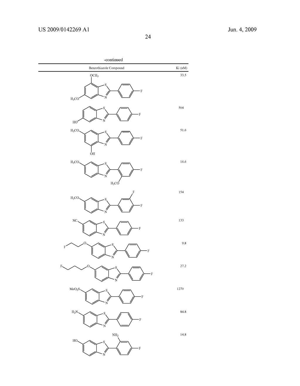 ISOTOYPICALLY-LABELED BENZOTHIAZOLE COMPOUNDS AS IMAGING AGENTS FOR AMYLOIDOGENIC PROTEINS - diagram, schematic, and image 25