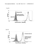 Use of inactive-plasmin to treat chronic inflammatory disease and tumors diagram and image