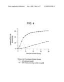 CONTROL OF DRUG RELEASE BY TRANSIENT MODIFICATION OF LOCAL MICROENVIRONMENTS diagram and image