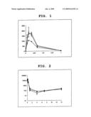 DISPERSANT AGENT FOR SUSTAINED-RELEASE PREPARATIONS diagram and image