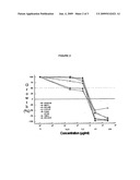 ACTIVE FRACTION OF A POLAR SOLVENT EXTRACT FROM THE LATEX OF EUPHORBIACEAE PLANTS diagram and image