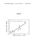 Methods for applying a washcoat and heat treating a ceramic honeycomb, and treated articles diagram and image