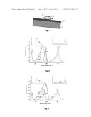 Hydrophobic Surface Coating With Low Wetting Hysteresis, Method for Depositing Same, Microcomponent and Use diagram and image