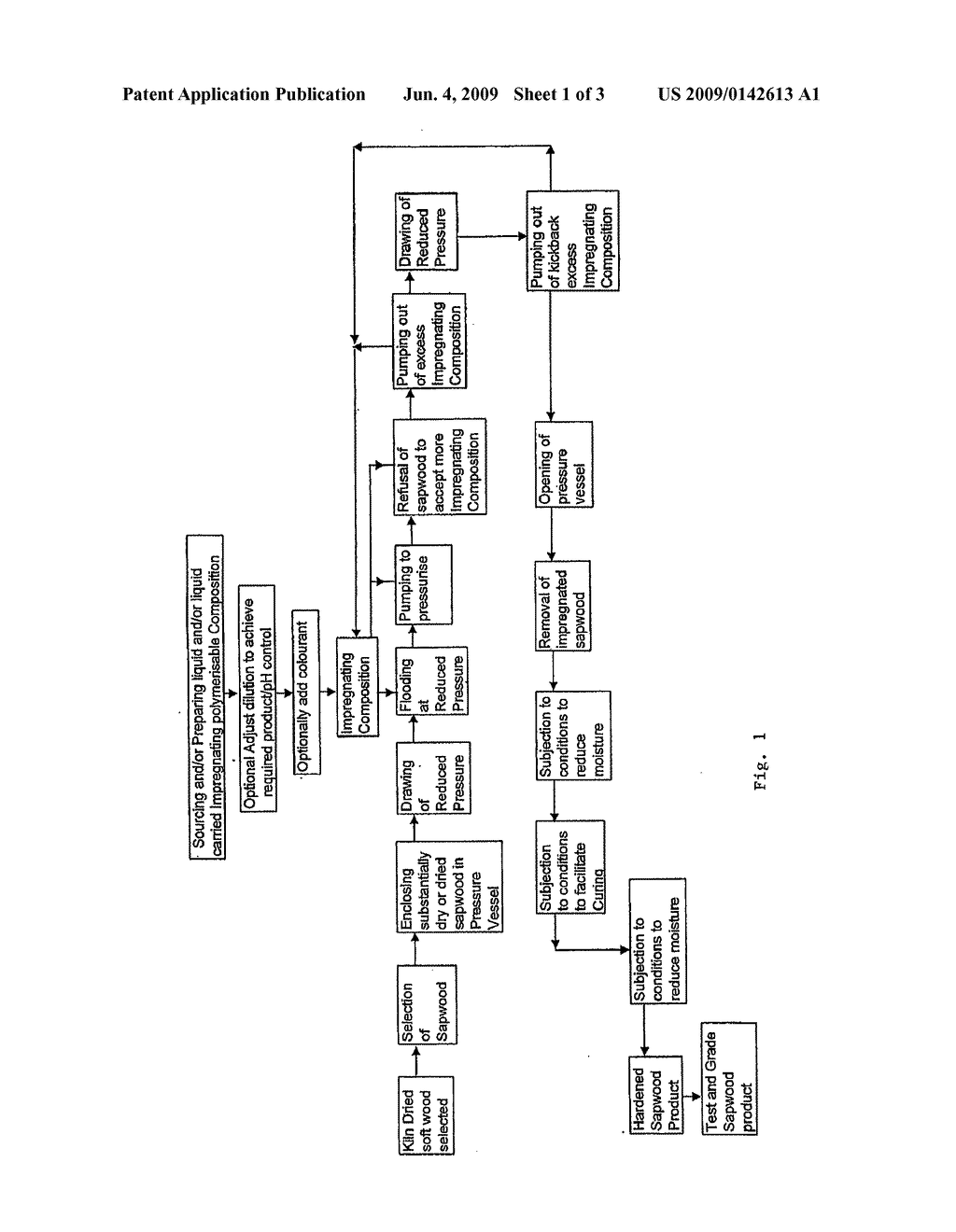 Wood hardening procedures - diagram, schematic, and image 02