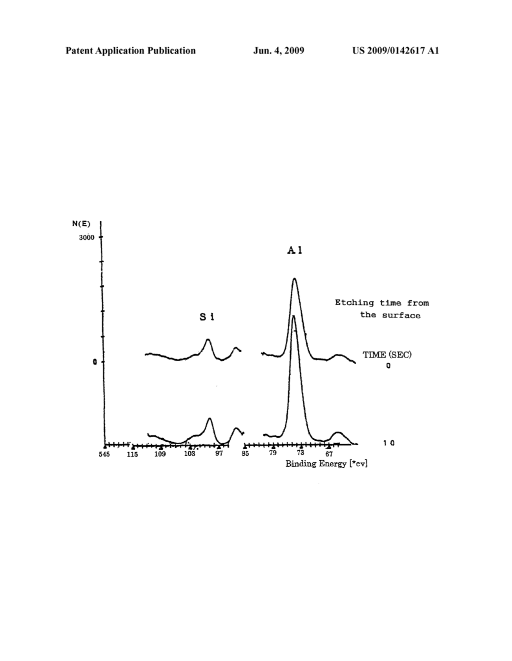 COMPOSITION FOR FORMING SILICON-ALUMINUM FILM, SILICON-ALUMINUM FILM AND METHOD FOR FORMING THE SAME - diagram, schematic, and image 02