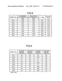 GLASS SUBSTRATE FOR MAGNETIC DISK AND MAGNETIC DISK APPARATUS diagram and image