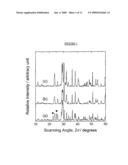 POLYPYRROLE AND SILVER VANADIUM OXIDE COMPOSITE diagram and image