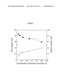 POLYPYRROLE AND SILVER VANADIUM OXIDE COMPOSITE diagram and image