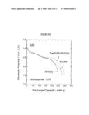 POLYPYRROLE AND SILVER VANADIUM OXIDE COMPOSITE diagram and image