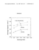 POLYPYRROLE AND SILVER VANADIUM OXIDE COMPOSITE diagram and image