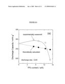 POLYPYRROLE AND SILVER VANADIUM OXIDE COMPOSITE diagram and image