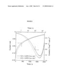 POLYPYRROLE AND SILVER VANADIUM OXIDE COMPOSITE diagram and image