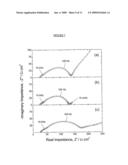 POLYPYRROLE AND SILVER VANADIUM OXIDE COMPOSITE diagram and image