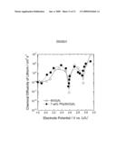 POLYPYRROLE AND SILVER VANADIUM OXIDE COMPOSITE diagram and image