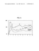 Active material for rechargeable lithium battery and rechargeable lithium battery including the same diagram and image