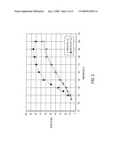 LOW MOLECULAR WEIGHT LATEX AND TONER COMPOSITIONS COMPRISING THE SAME diagram and image